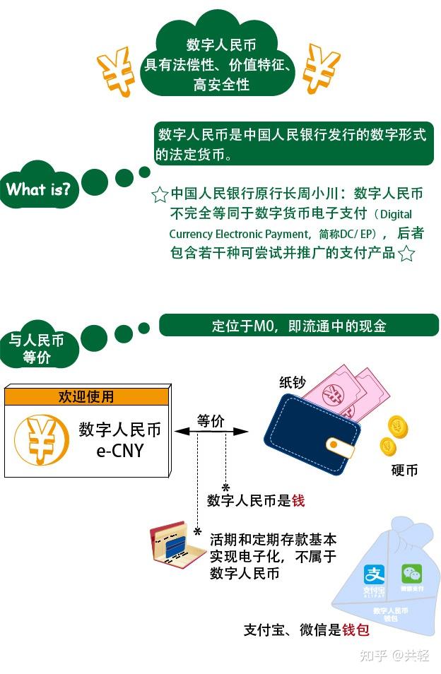 中国电子货币试点城市-中国电子货币试点城市是哪里