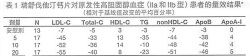TG升高的临床意义-ggt升高的临床意义