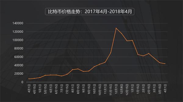 比特币历史价格走势图行情-比特币历史价格走势图行情分析