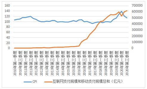 电子货币的特征具有如下几个方面-电子货币的特征具有如下几个方面的功能