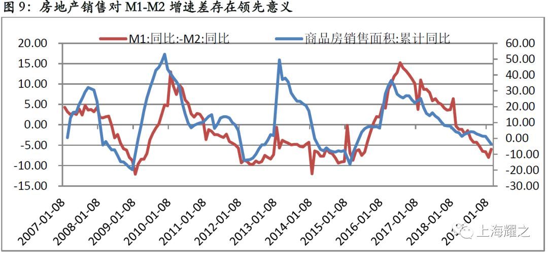 M1/M2上涨通常对经济意味着什么-当m1增速大于m2时可能存在什么现在?反之如何?