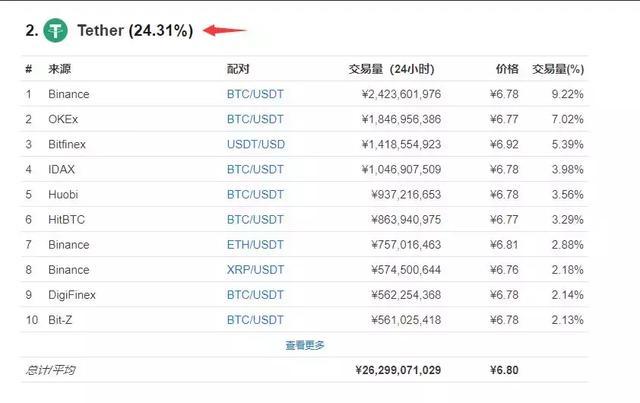 买币卖币usdt-买币卖币交易app