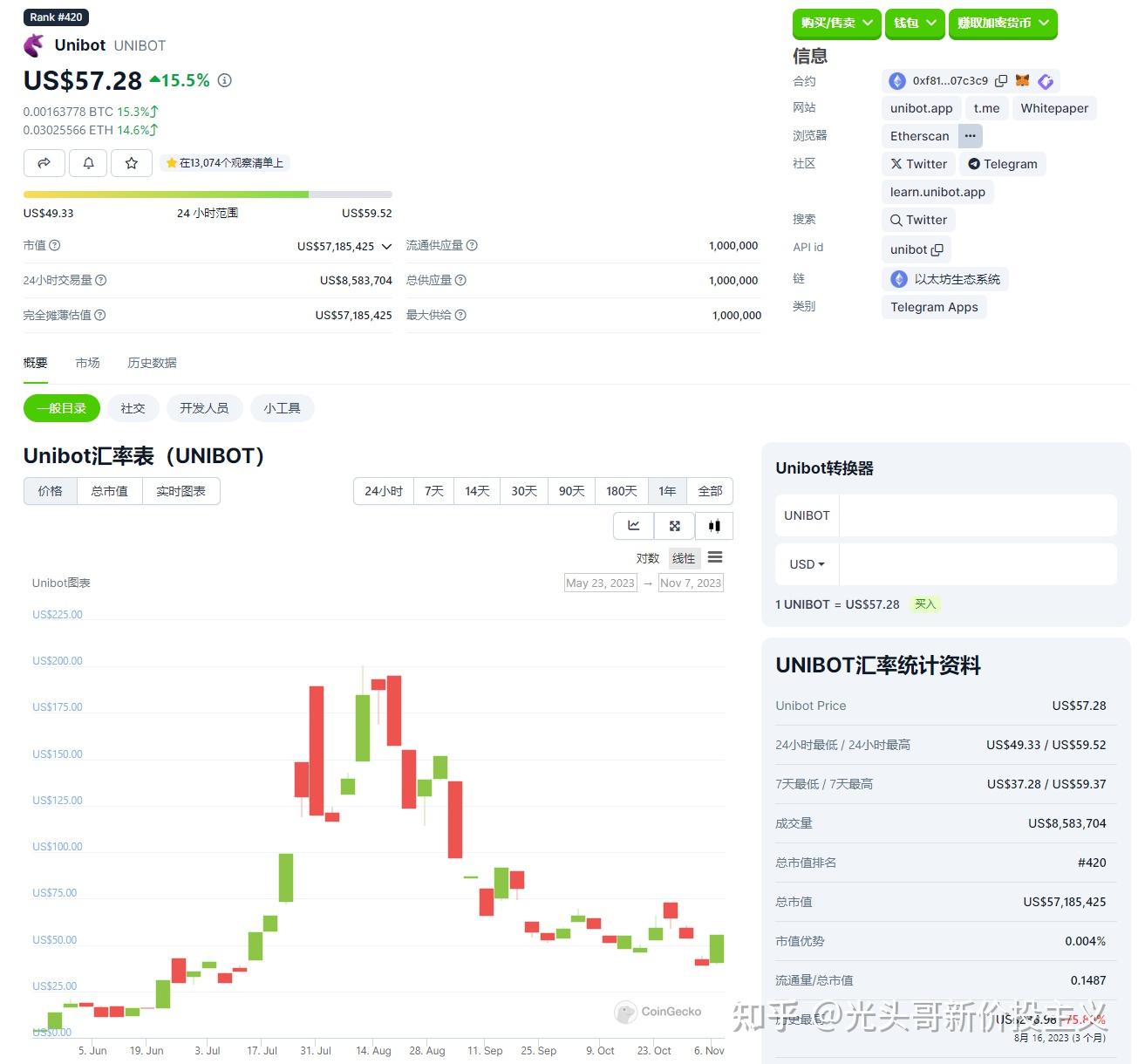 token小号工具-token账号有什么用