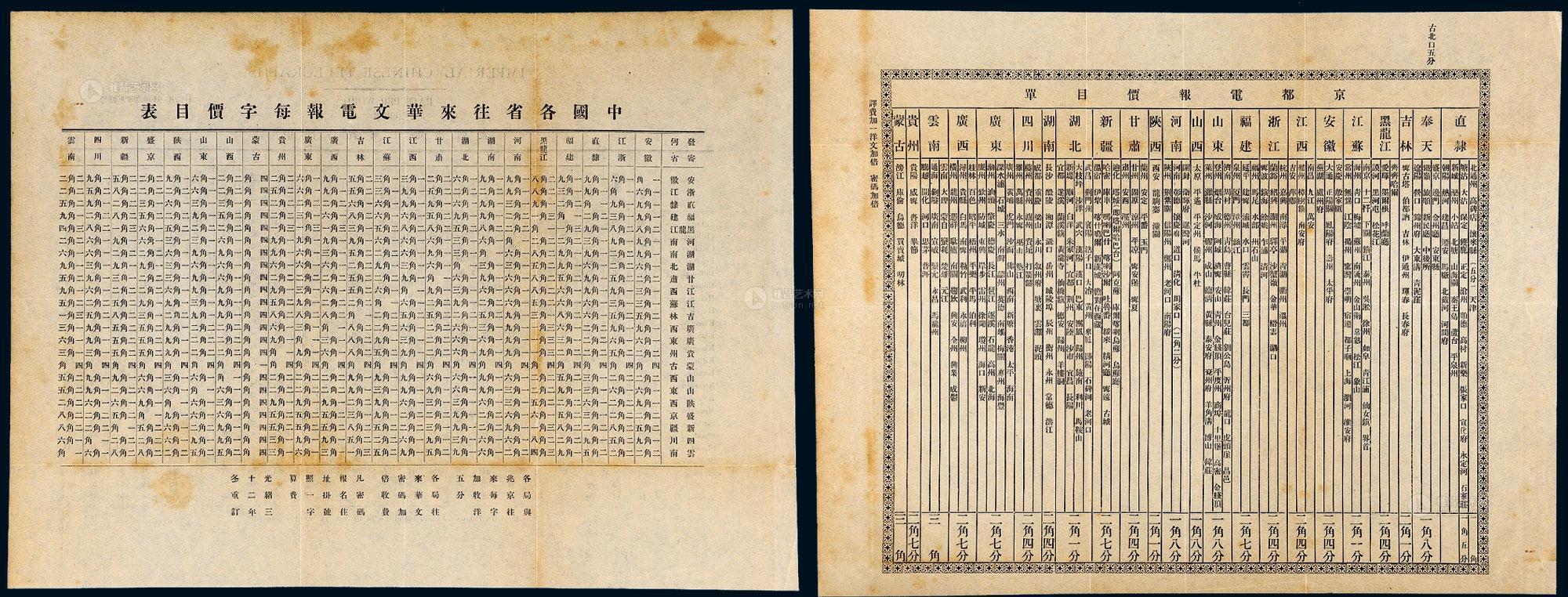 电报号在哪-电报号在哪看