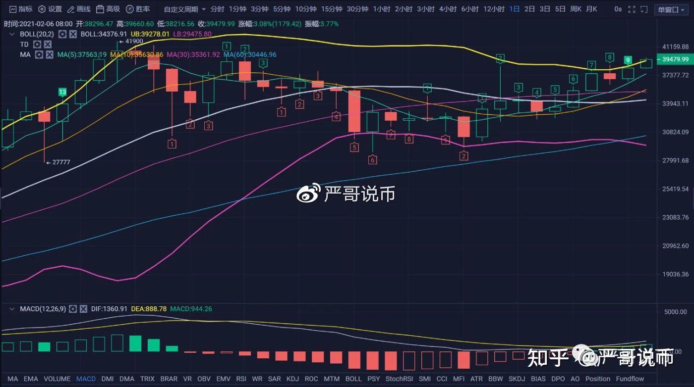 比特币最新行情-比特币最新行情今天价格是多少钱