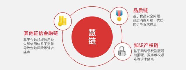 包含公链的价值和意义的词条