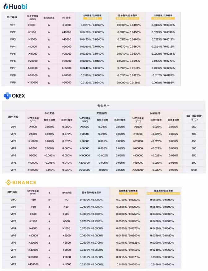 美国数字货币交易所排名-美国数字货币交易所上市公司