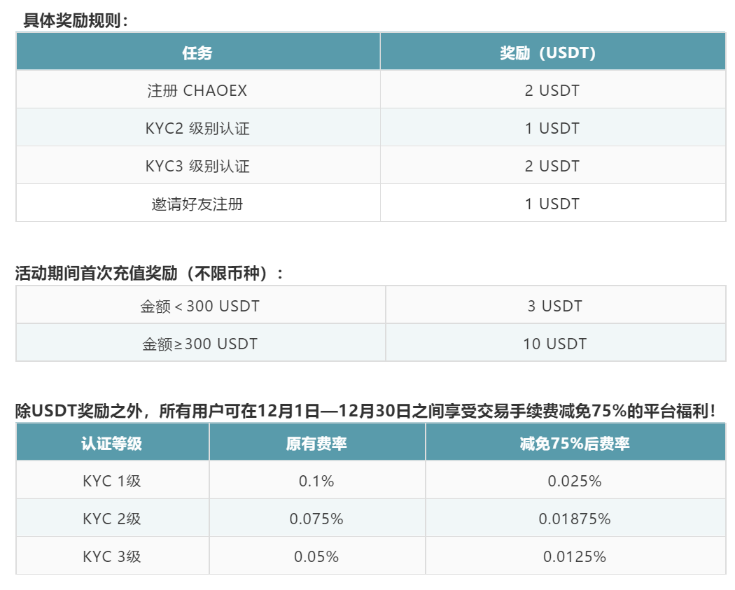 关于usdt钱包app排名的信息