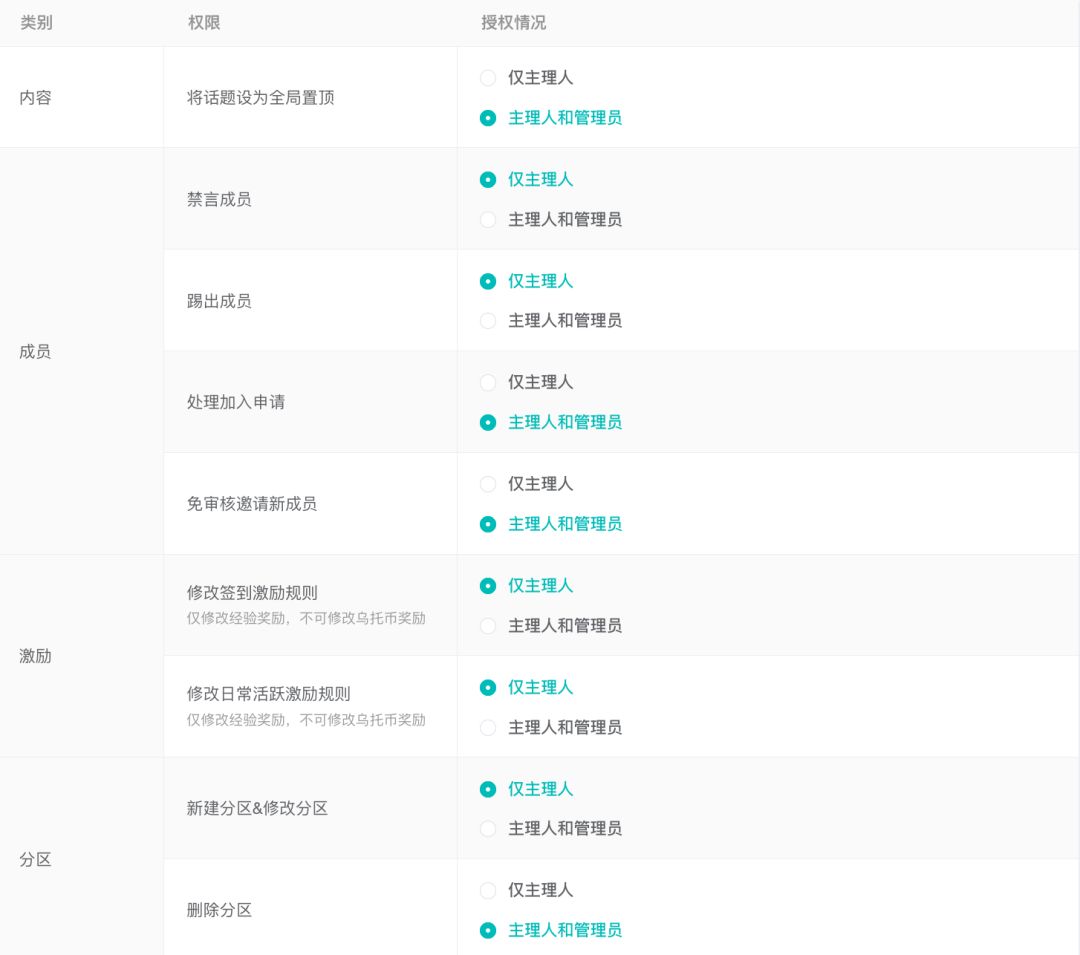 乌托邦app怎么用-乌托邦app是干什么的