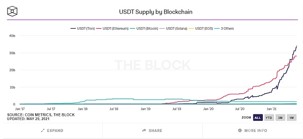 usdt香港-usdt香港卡