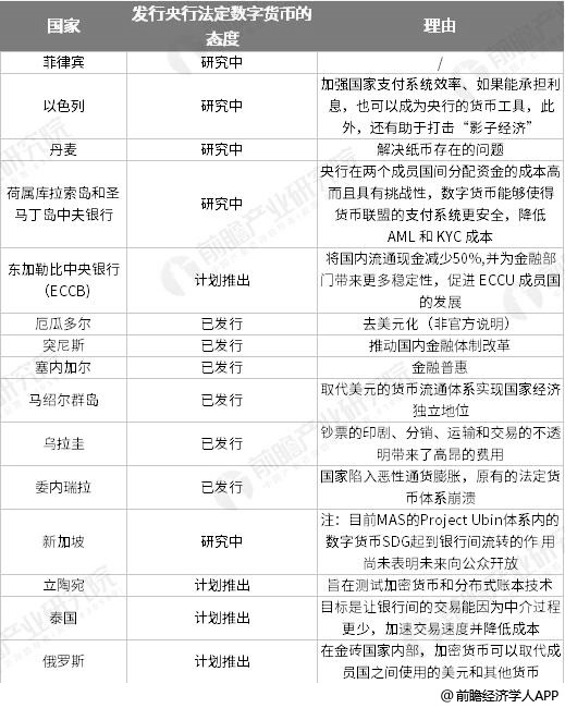 电子货币和数字货币的区别及未来发展趋势-电子货币和数字货币的区别及未来发展趋势论文