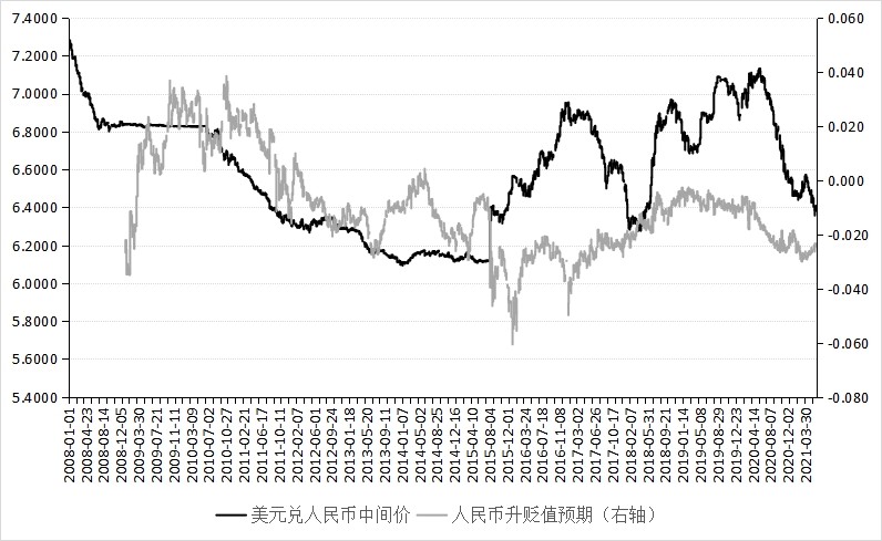 澳元人民币最新汇率走势图分析-澳元人民币最新汇率走势图分析表