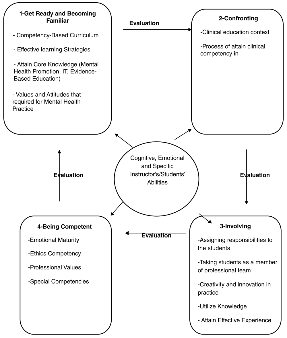 competency-competency翻译