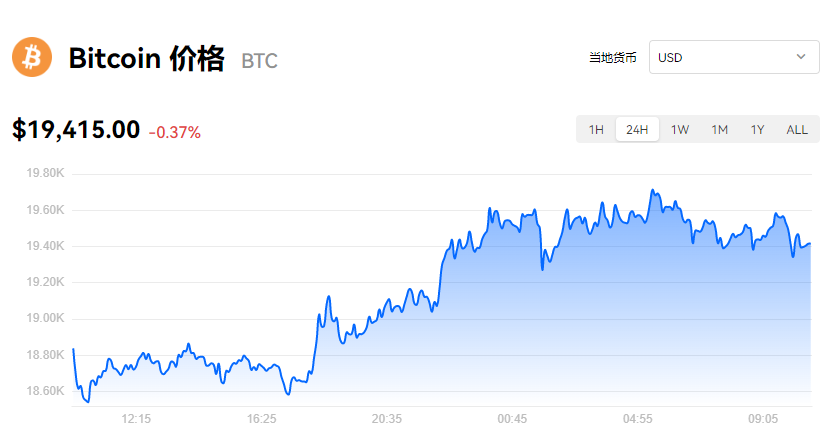 比特币历史价格走势图2022-比特币历史价格走势图2022年