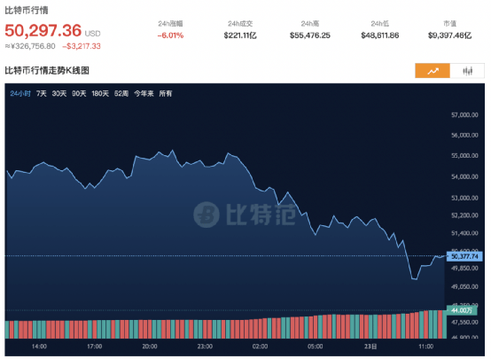 2020年11月狗狗币价格-2020年狗狗币最低价格是多少
