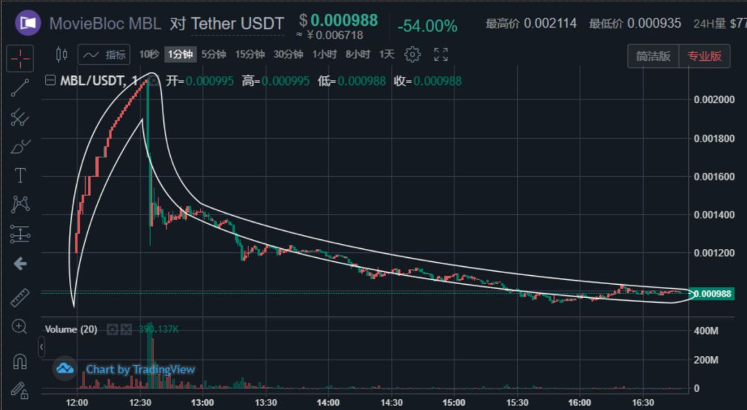 usdt兑换率-usdt usd 兑换