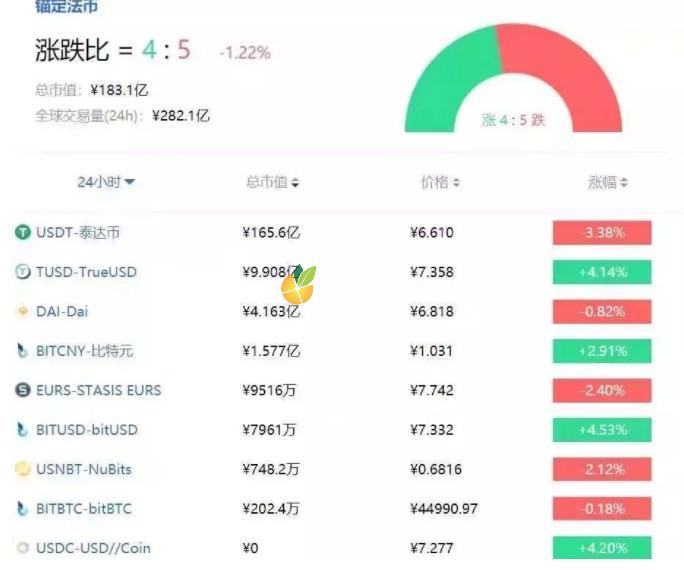 usdt可以买什么-usdt买htmoon