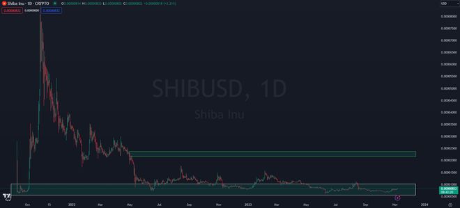 aidoge币价格走势-AIDOGE币价格走势图