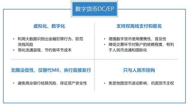 央行数字货币啥时候推出-央行数字货币什么时候正式发行