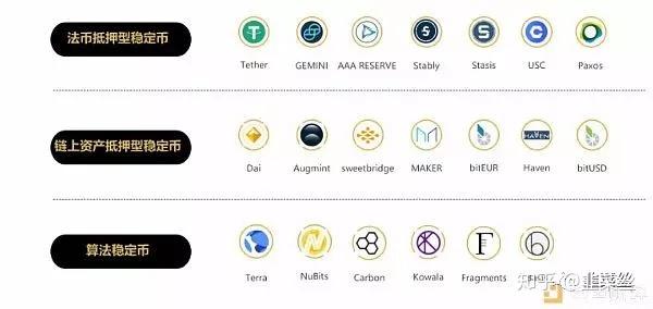 usdt属于什么币种汇率的简单介绍