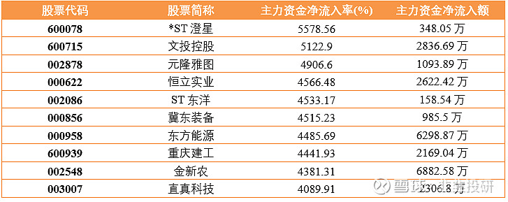 数字货币概念股票一览表-数字货币概念股票有哪些?