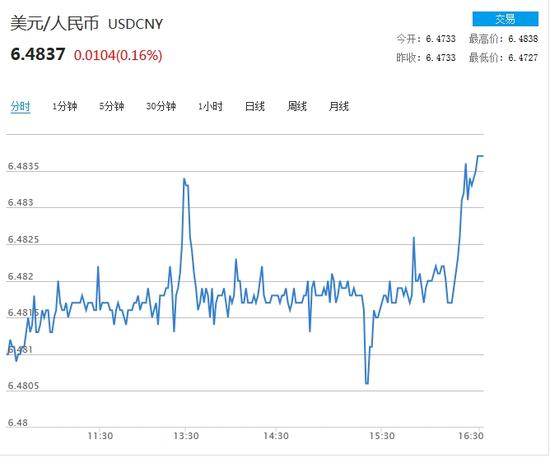 usd兑人民币的汇率-人民币兑卢布今日汇率是多少