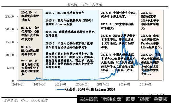 电子货币试点相关股票-电子货币概念股龙头股2020