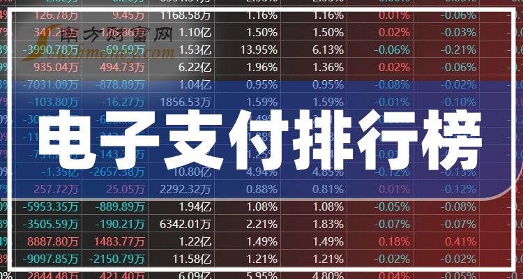电子货币试点相关股票-电子货币概念股龙头股2020