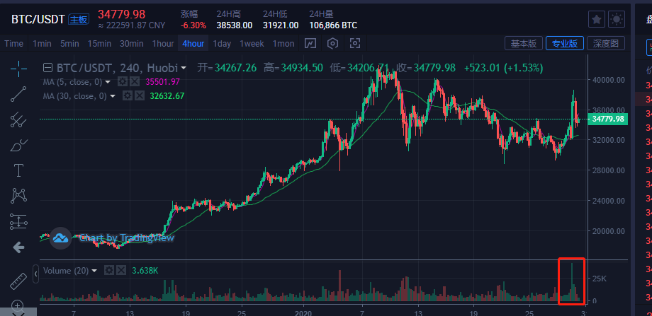 比特币最新价格行情走势图分析-比特币最新价格行情走势图分析表