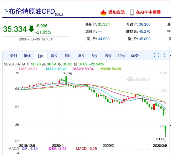 纽约原油和布伦特有什么区别-布仑特原油,纽约原油,与美油,英油,是一回事儿吗