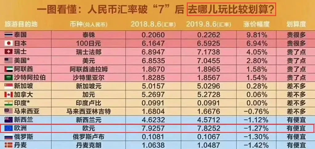 7欧元是多少人民币-227欧元是多少人民币
