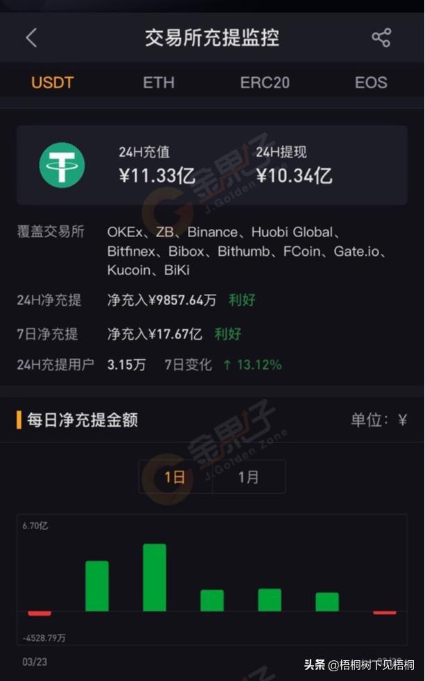 usdt提现教程-usdt提现容易么