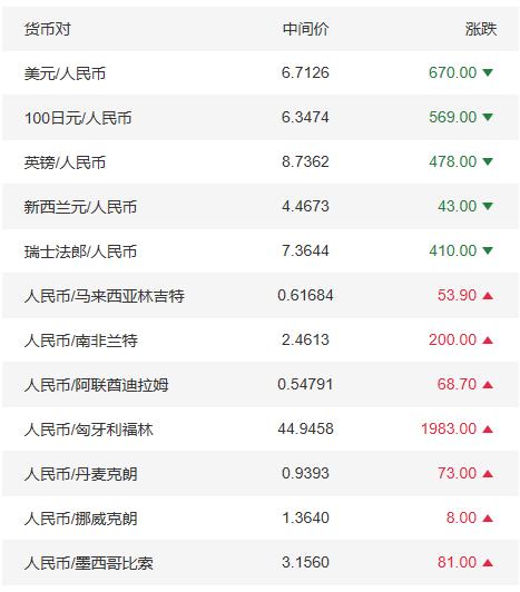 澳元兑人民币汇率新浪-澳元兑人民币汇率新浪财经手机