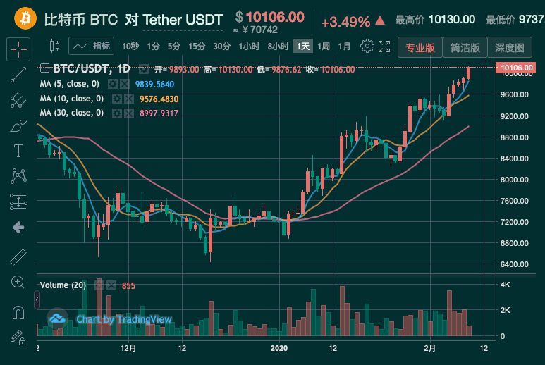 比特币最新价格及行情美元-比特币最新价格行情美元交易时间表图片