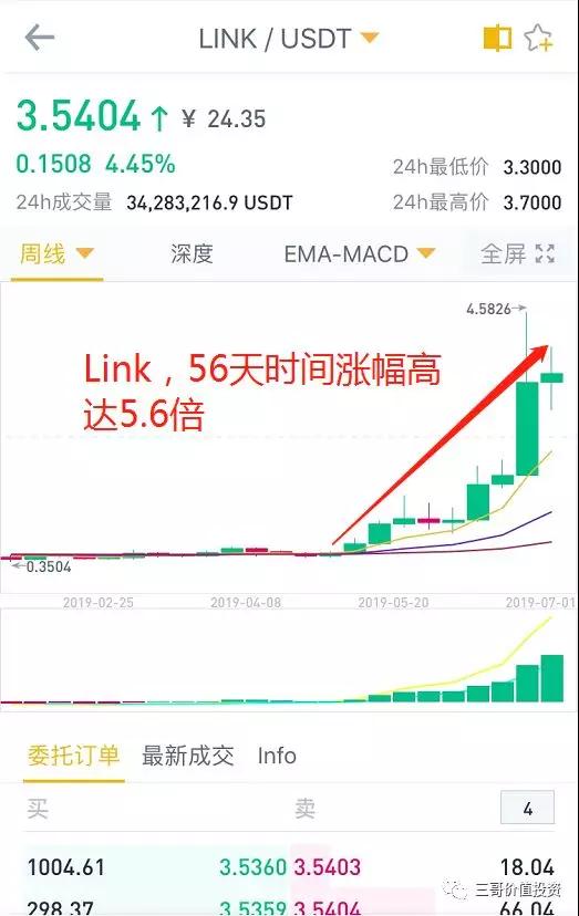 token币今日行情-1token trade