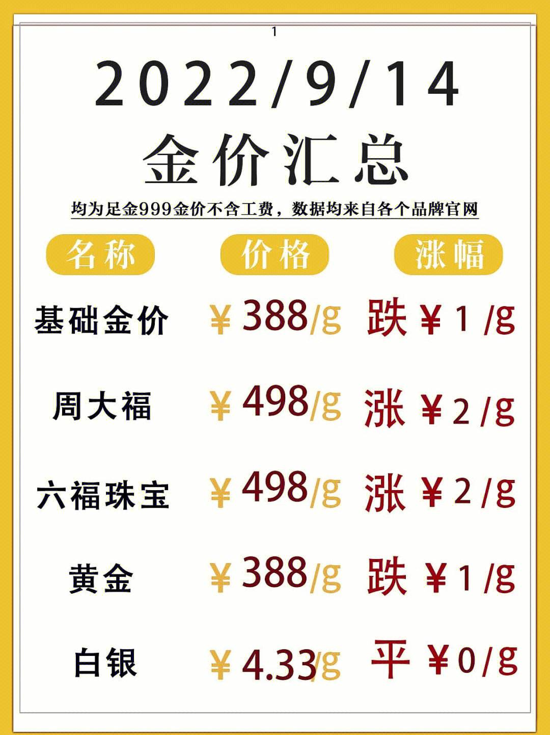 今日金价回收多少钱-今日金价回收多少钱1g