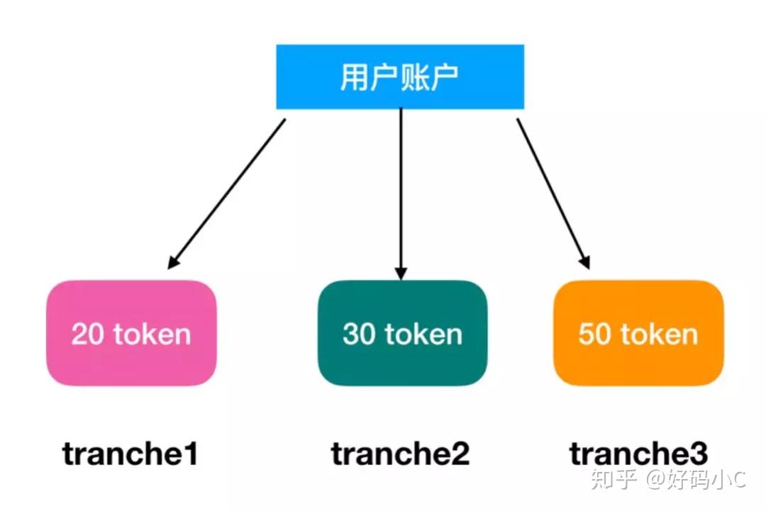 Token小号是什么-token小号怎么登陆