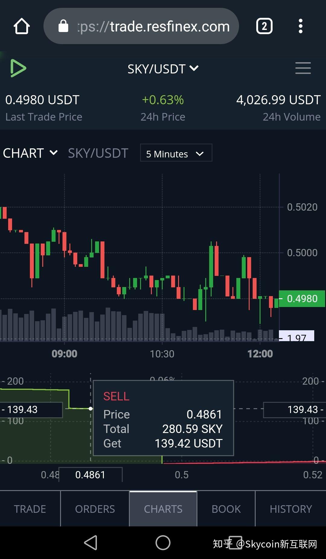 usdt各大网站价格-各平台usdt价格比较