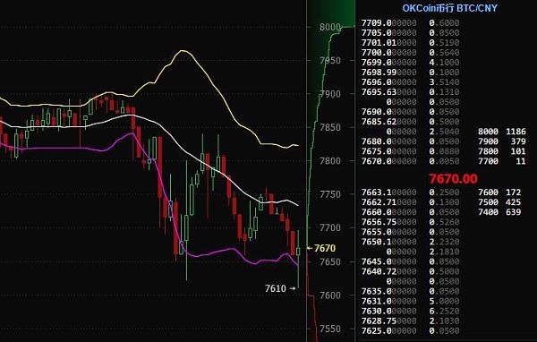 以比特币价格今日行情-比特币价格今日行情走势分析