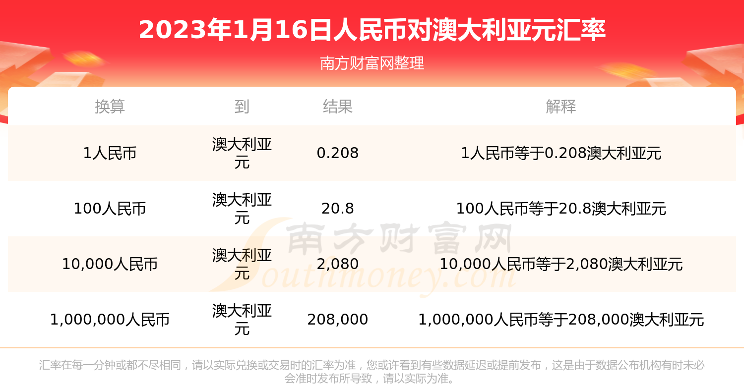 澳元人民币兑换汇率今日价格-澳元人民币兑换汇率今日价格中国银行五一放假几天