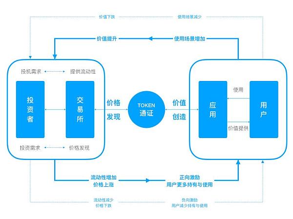 token有什么用-token用来做什么