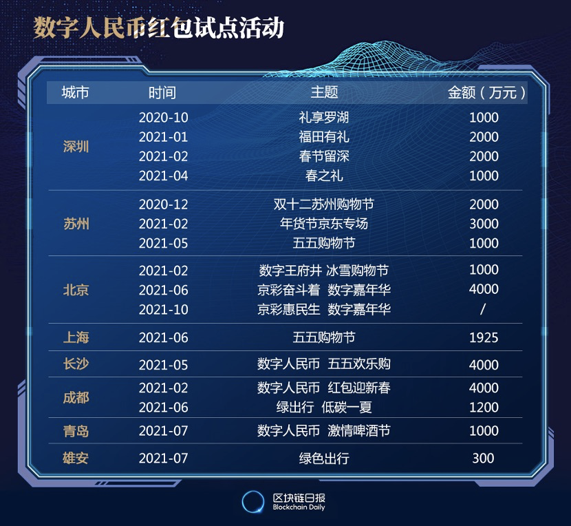 数字人民币什么时候全国使用-数字人民币什么时候全国使用2022年能用吗