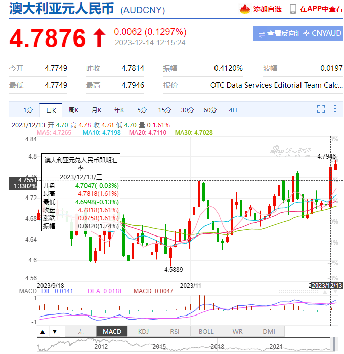 澳元人民币最新汇率走势图-澳元人民币最新汇率走势图表分析