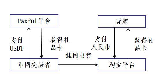 usdt流程-usdtrub