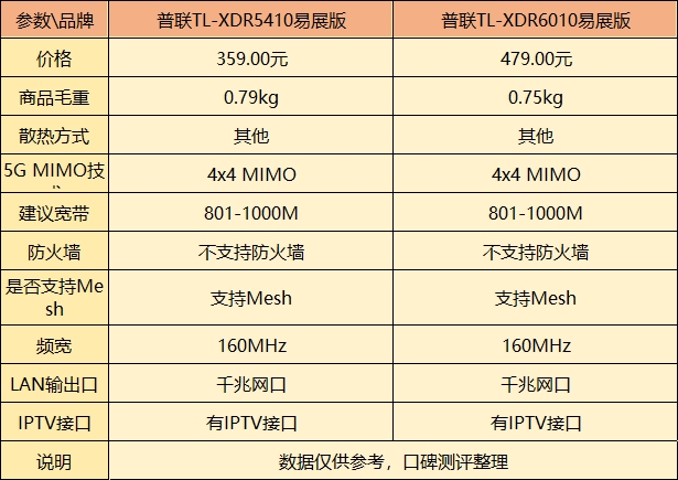 关于TPLINK是哪个国家的品牌的信息