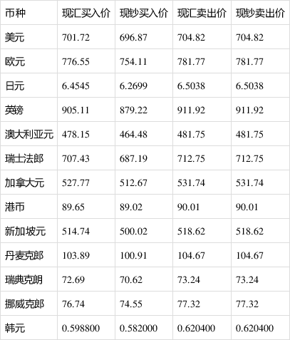 澳元兑换人民币汇率-澳元兑换人民币汇率k线