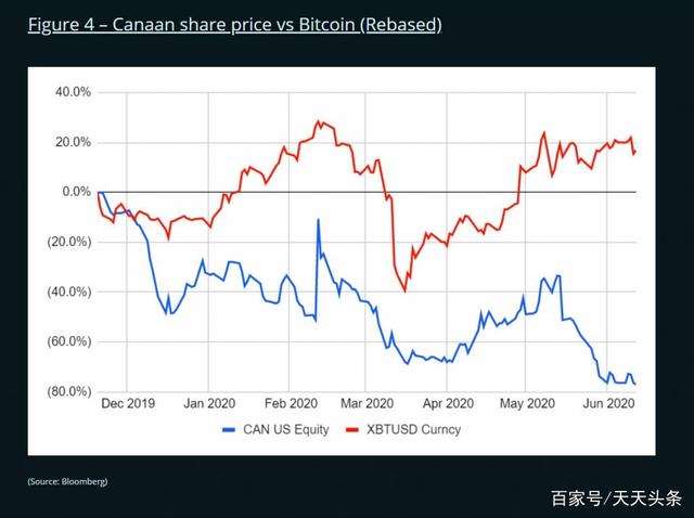 比特币最新价格行情走势图分析-比特币最新价格行情走势图非小号