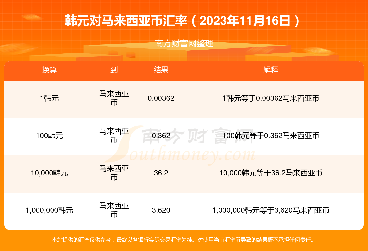 汇率换算-汇率换算泰铢