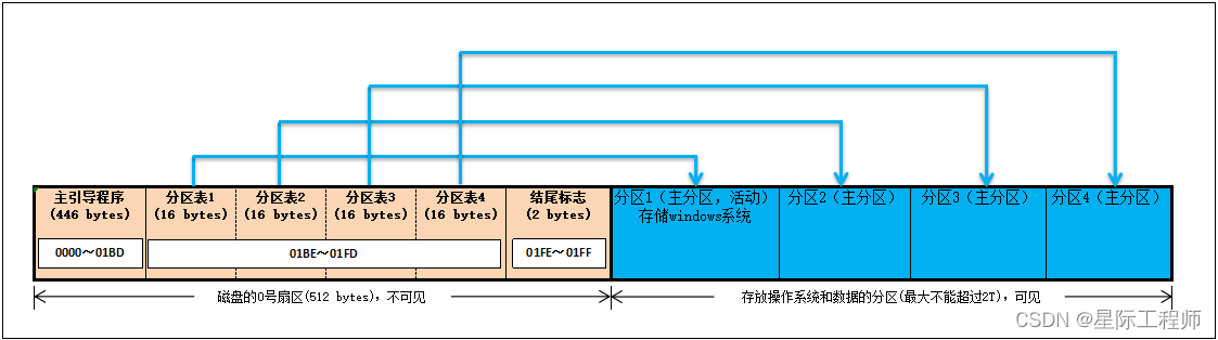 revokeduefibootloader的简单介绍