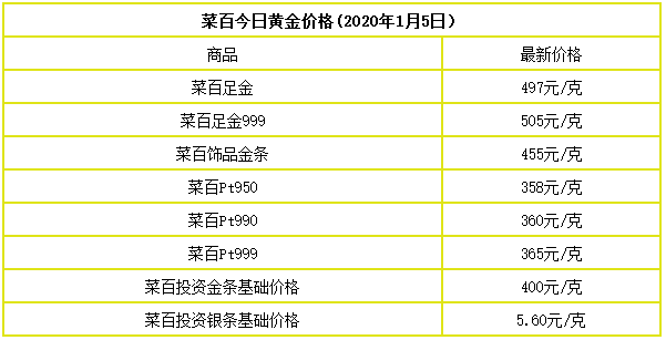 今日金价回收实时查询-今日金价回收实时查询今日金价